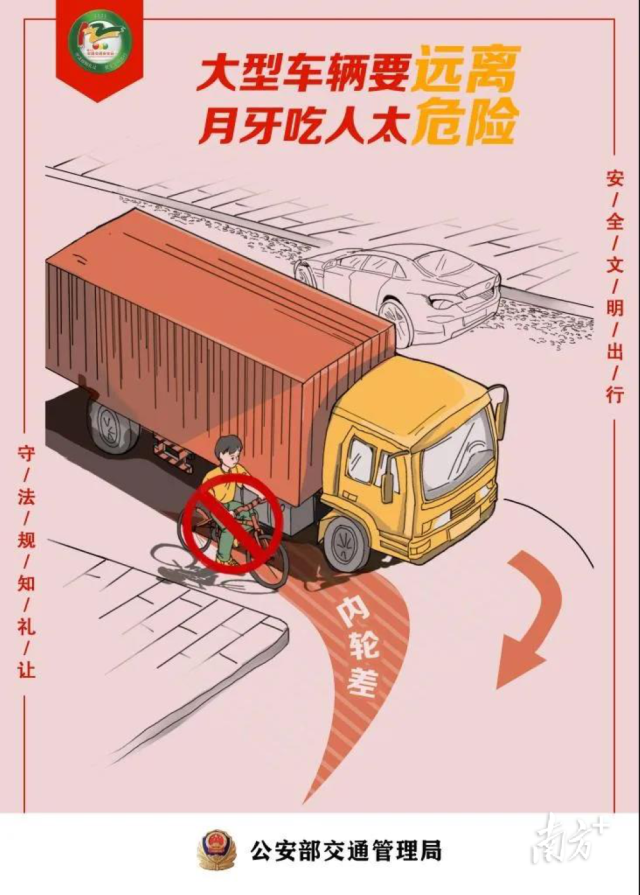 大貨車的轉(zhuǎn)彎盲區(qū)。